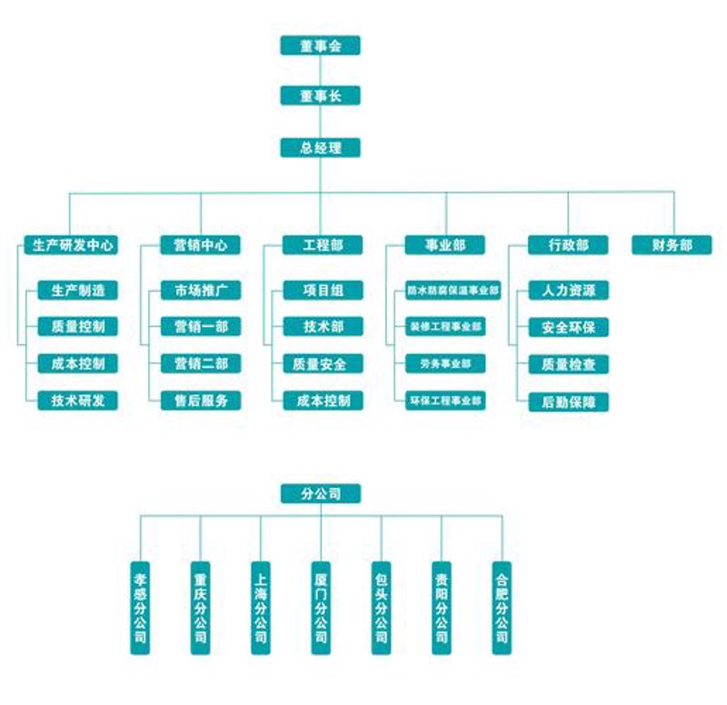 内控建设：企业成长的护城河