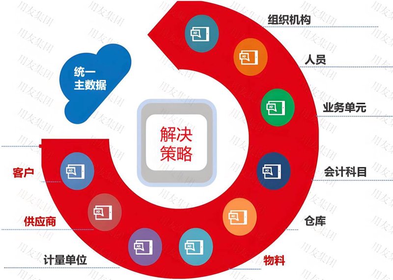财务咨询行业动态：洞察未来趋势